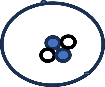 Figure 5.2. A helium atom: two protons (blue), two neutrons (white) and two electrons (in orbital). Atomic number 2. Atomic weight 4 (4 grams per mole). (NDSU image).